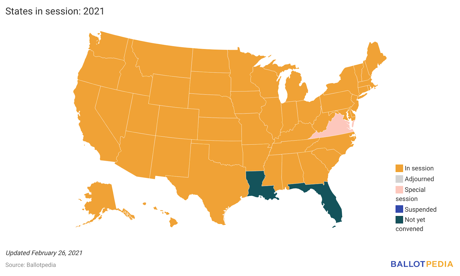 States in session