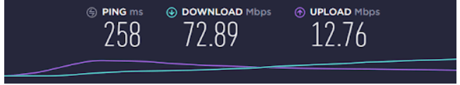 FastestVPN Australian Server Speed Test