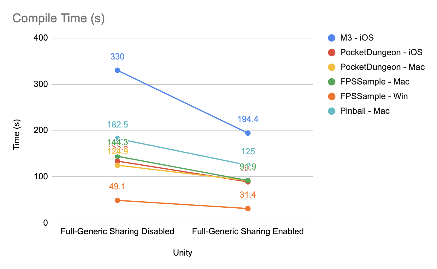 Why isn't my player data save working? - Scripting Support - Developer  Forum