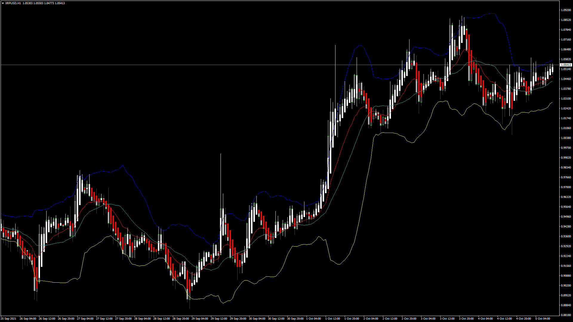 Analisa Forex FXOpen - Page 2 9yOe4QTYkDQw2Wqur4WCkCcyZdhRdXAxdGukmlykc0-Vh2XEFvglx3mjXMKshLQFu0XKU-15ajZImDUyG-2A7fji7wUxeMzdoemG2l3pYYfNDVSYwCZvpSCPxI11o1RiEg=s0