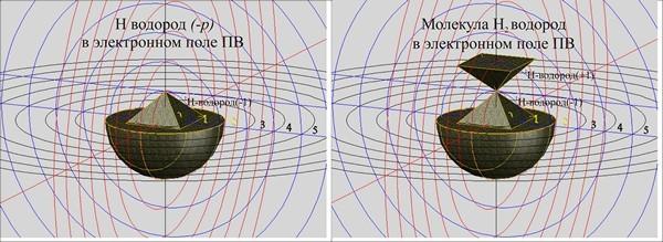 D:\Документы 1\projects\fan27m.e-stile.ru\content\images\h2-vodorod3-v-ehppv.jpg