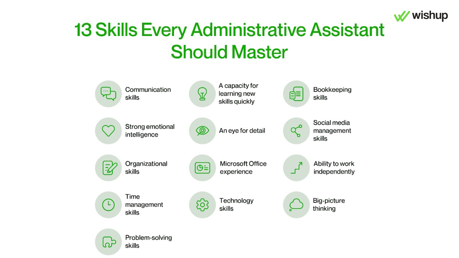Learn about the skills an administrative assistant needs to have.