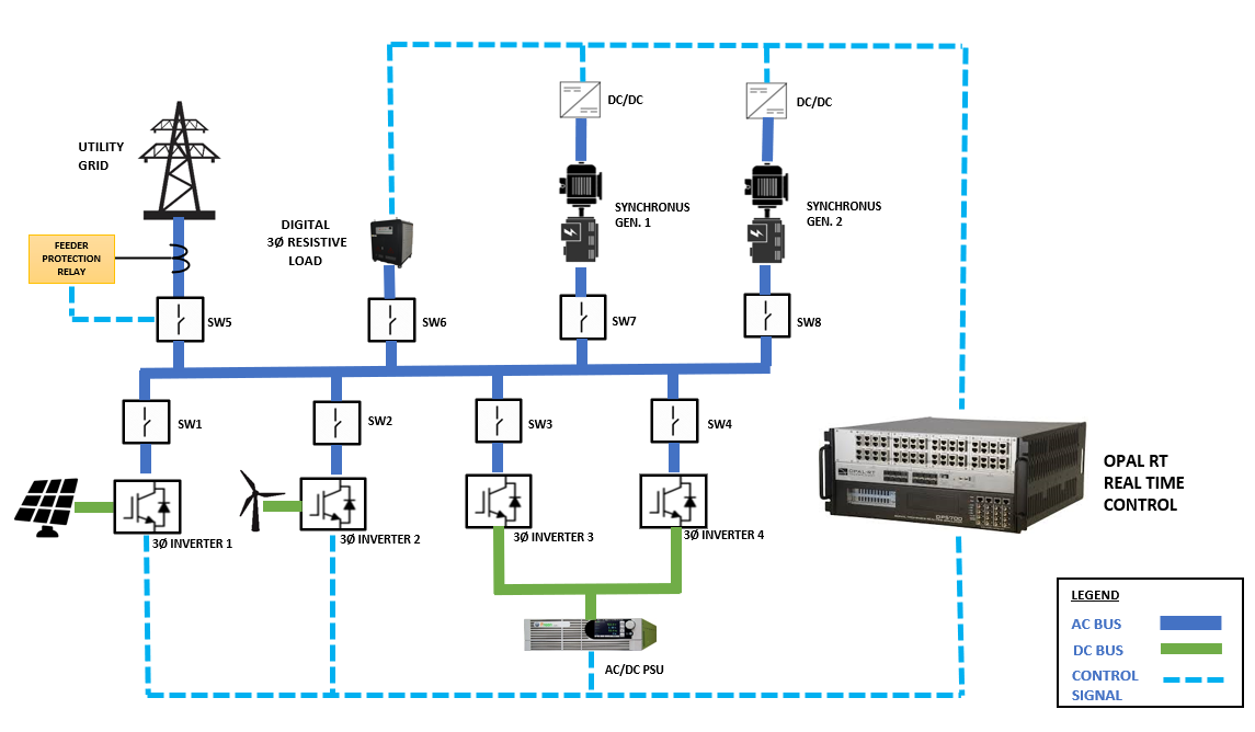 Diagram

Description automatically generated