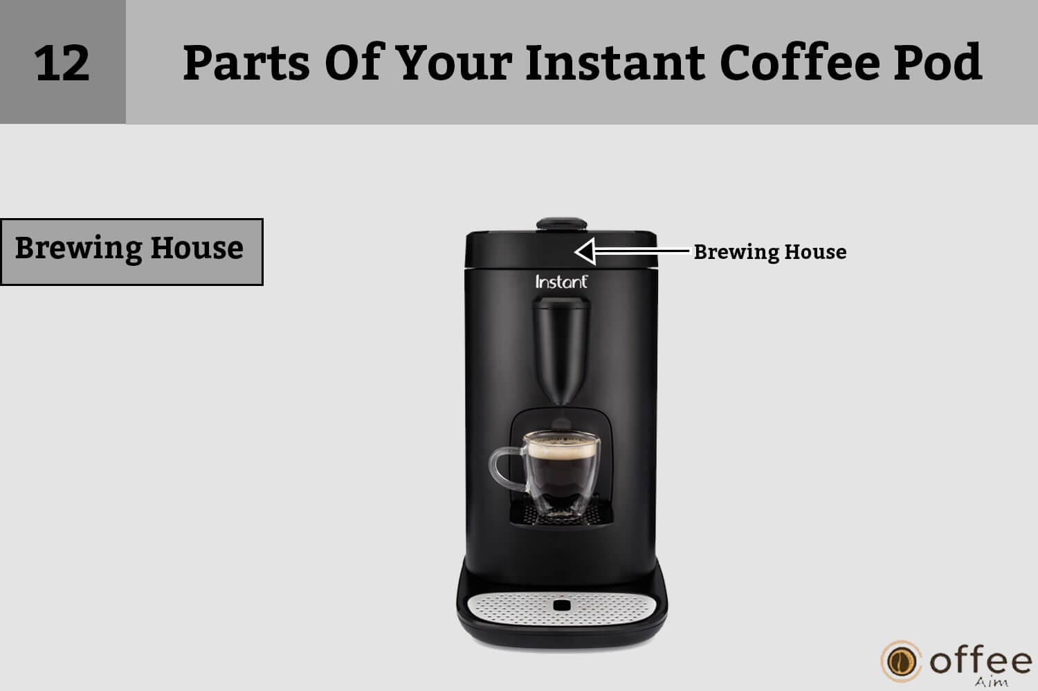 This image illustrates the "Brewing House" as part of the "Parts Of Your Instant Coffee Pod" in the article titled "How to Connect Nespresso Vertuo Creatista machine."