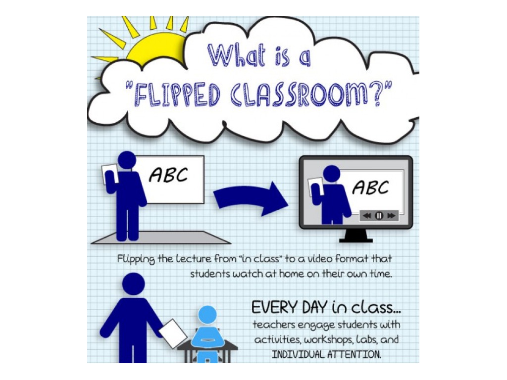 flipped-classroom