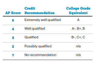 The Revised Ap World History Exam For The University Network