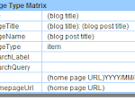  7 Blogger Page Types: Analysis, Code Snippets, Data Matrix