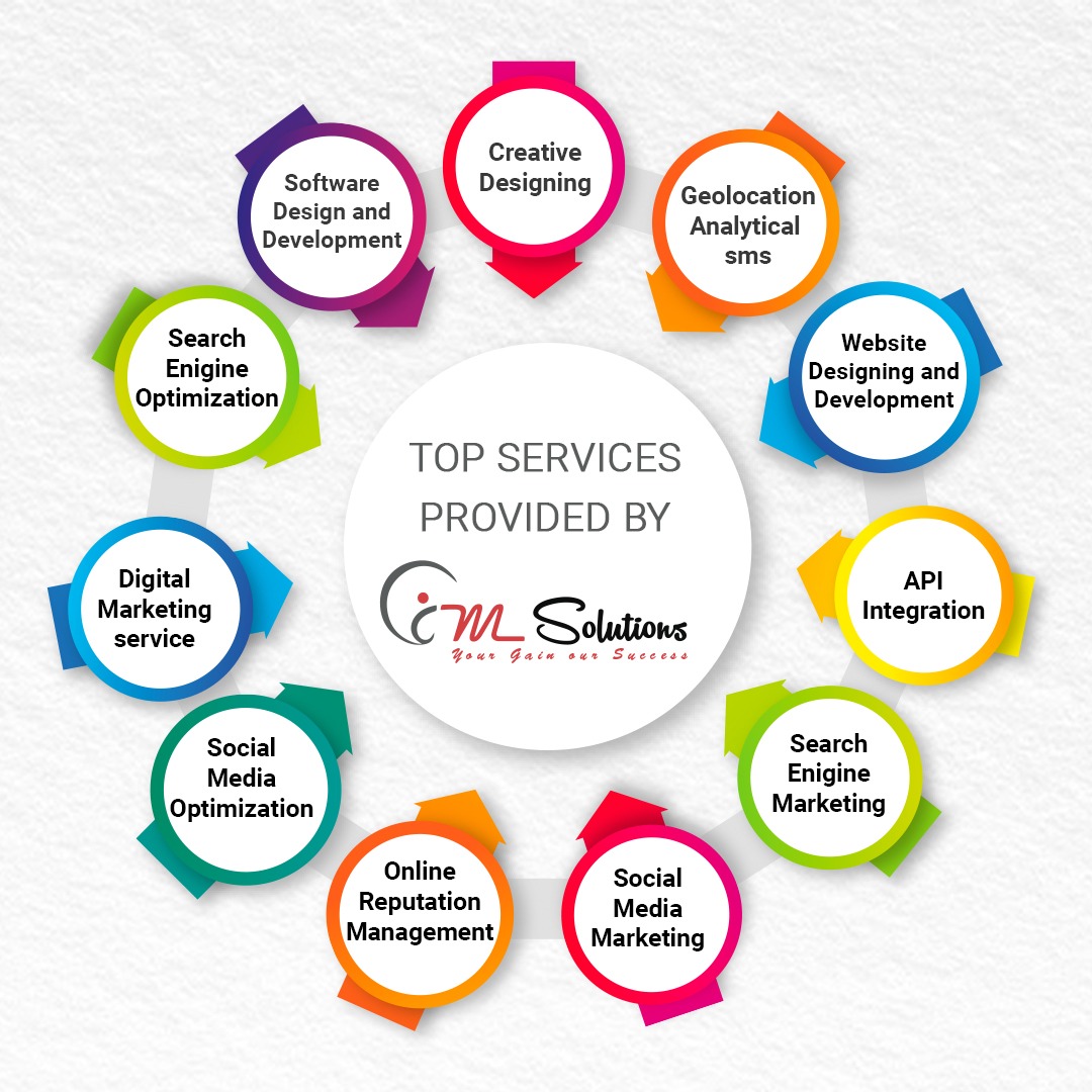 The Best Digital Marketing Company Digital Marketing Agency in Bangalore We Provide Top Digital marketing services SEO, SMO, PPC etc, help you bring high ROI