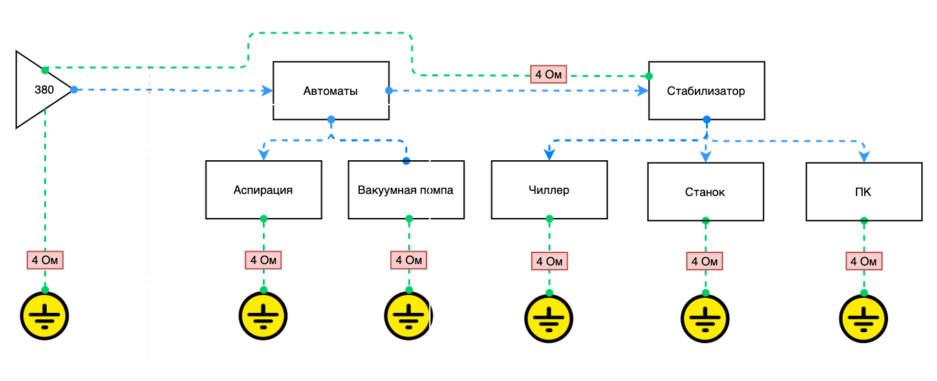 Схема подключения: Фрезерные станки ЧПУ (с контроллерами NCSTUDIO) 380 вольт