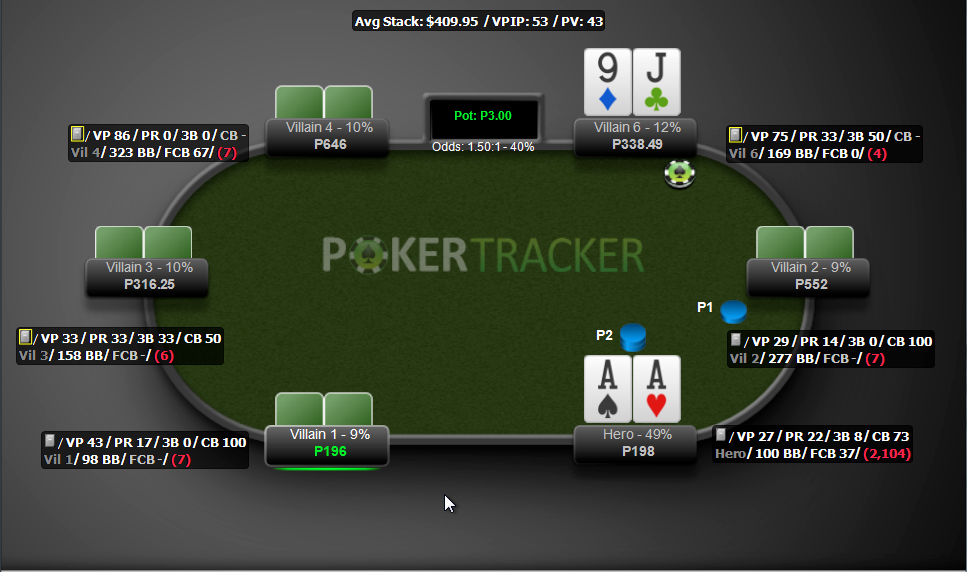 Comment interpréter les statistiques de poker à partir des tracker et des  HUD de poker - PokerPRO.fr