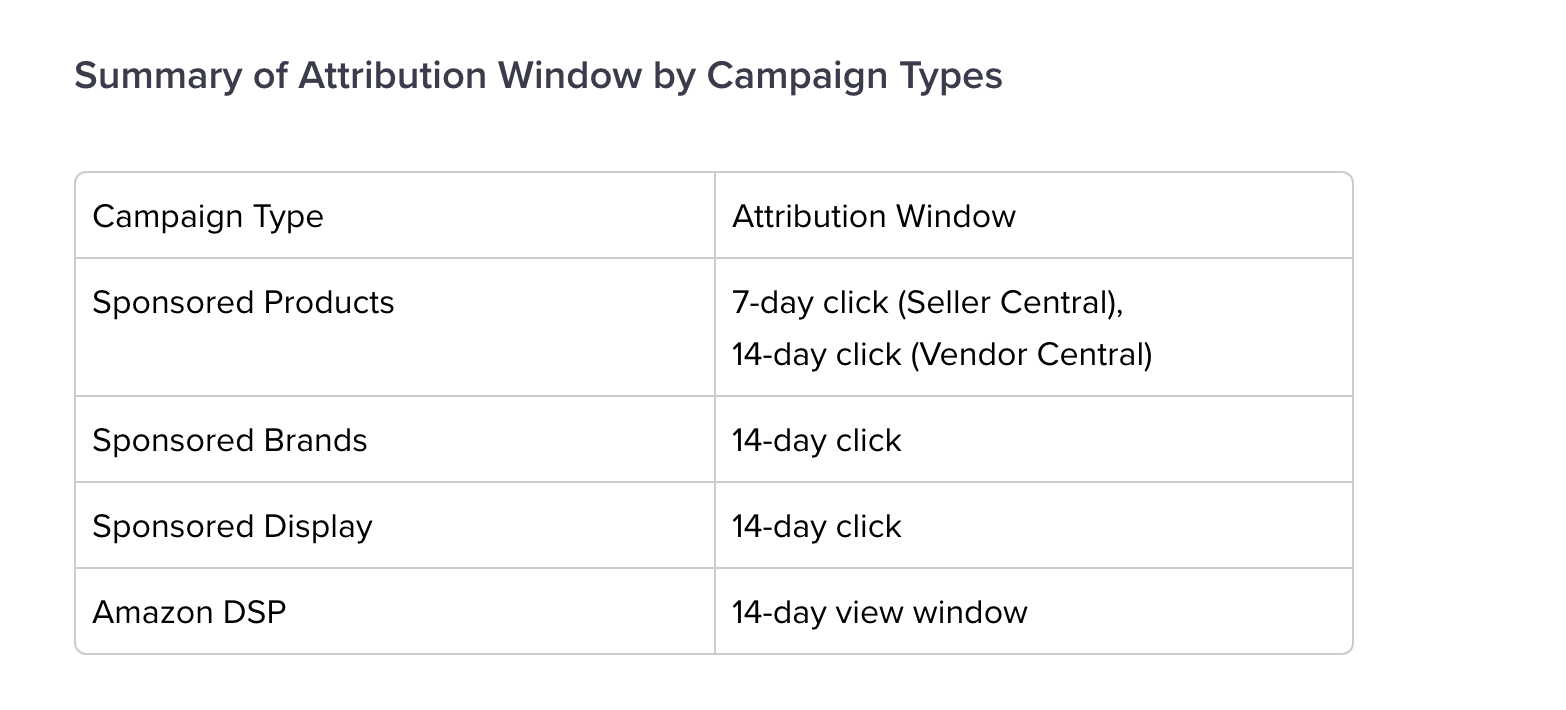 explained-how-does-amazon-attribute-ad-sales