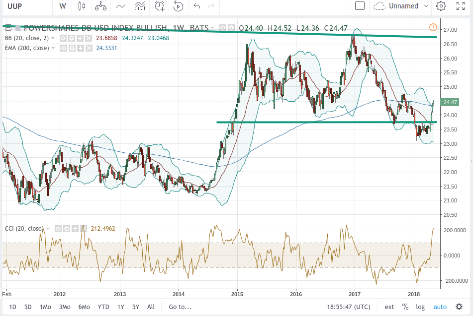 S&P Bank ETF SPDR (KBE): Stock Price Performance (4.81%) in Focus