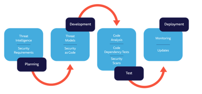 Automating Security and Compliance with Policy-as-code