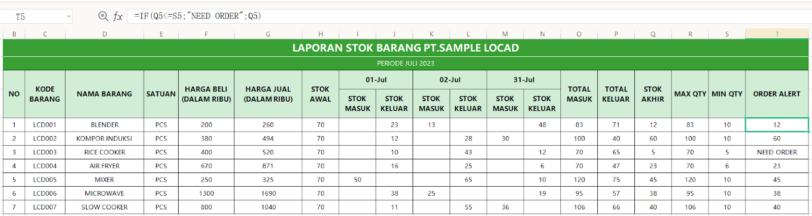 Panduan dan Contoh Laporan Stok Barang Gudang dengan Excel