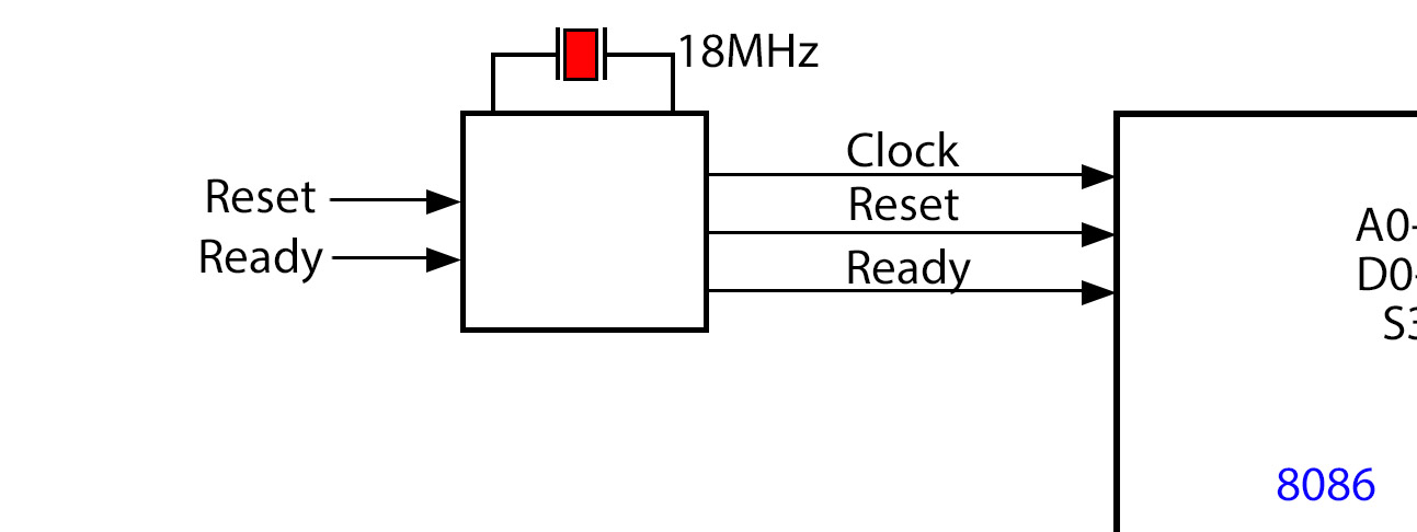 Minimum mode configuration of 8086