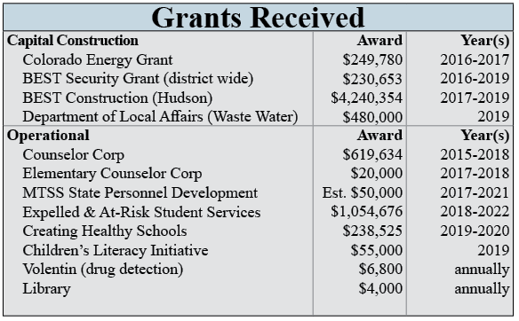 Grant table image Grant table image