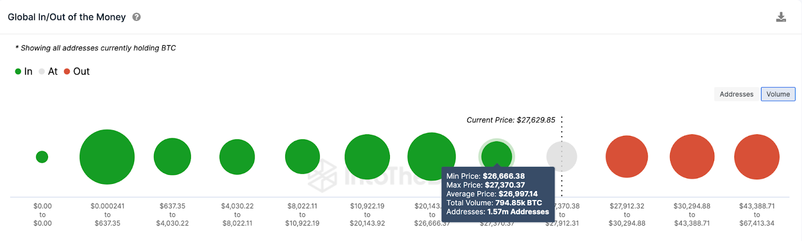 Bitcoin (BTC) Price Prediction 