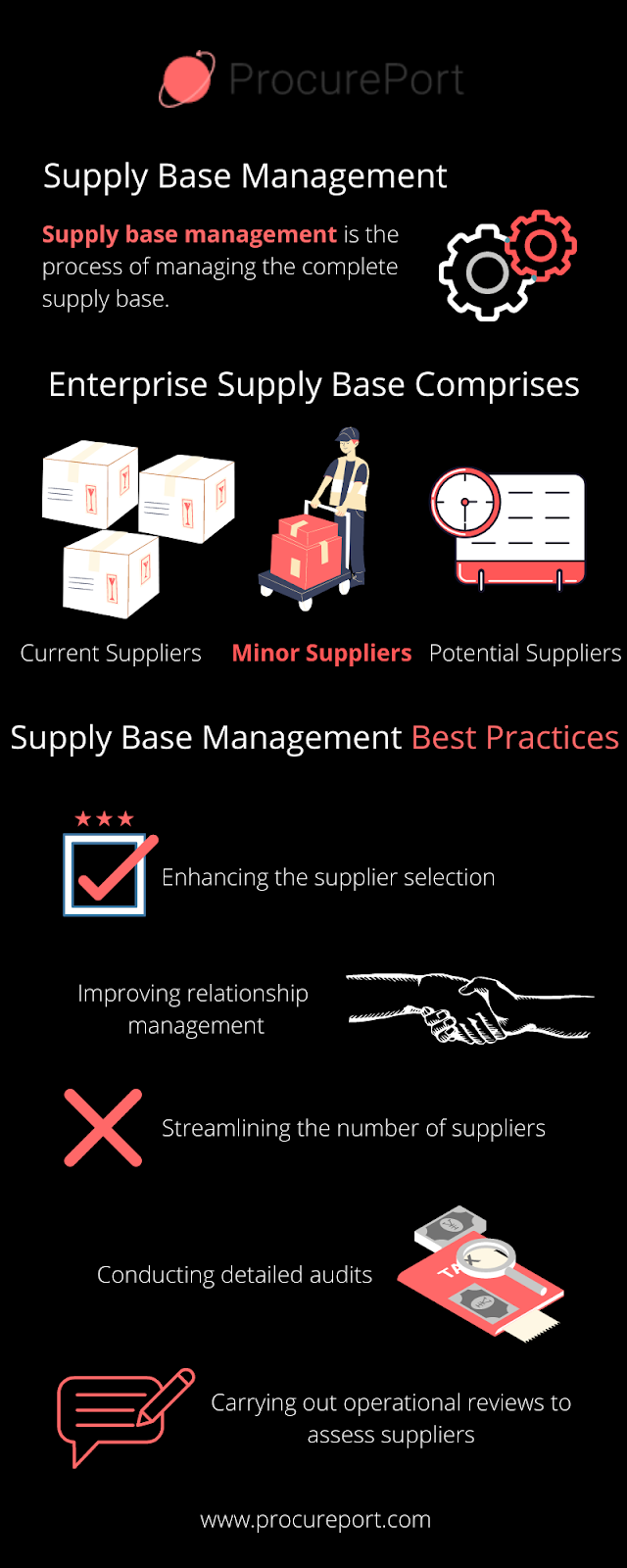 What is Supply Base Management? - ProcurePort Blog