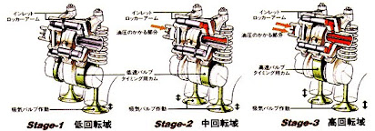 Variable Valve Timing Docx