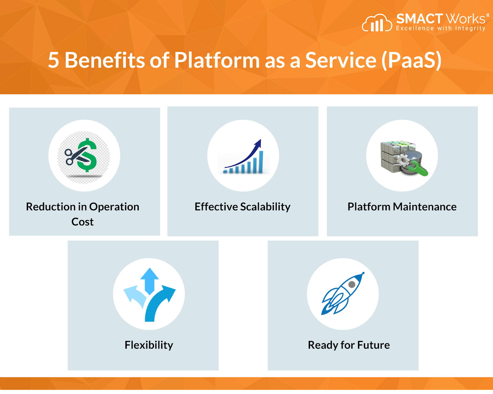 Infographic showing five benefits of using Platform as a Service.