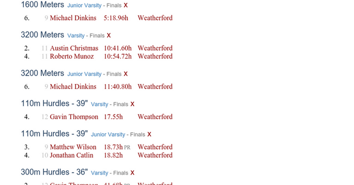 Mens Results Ben Davis Relays Brewer HS Google Docs
