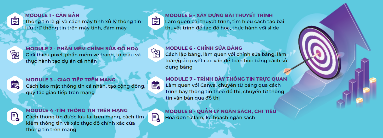 lo-trinh-hoc-lap-trinh-tu-co-ban-den-nang-cao-tai-algorithmics-digital-literacy-module