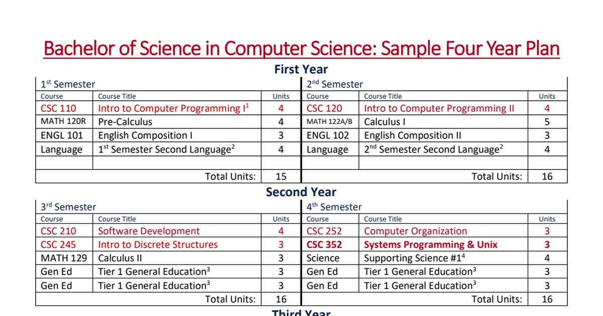 Bachelor of science 4 year plan pdf google drive