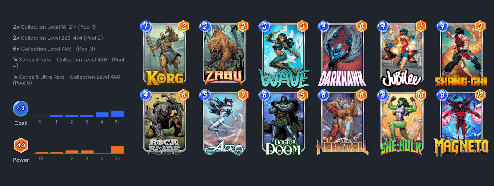 Marvel Snap Heimdall deck guide (and counters) 3 best Heimdall decks
