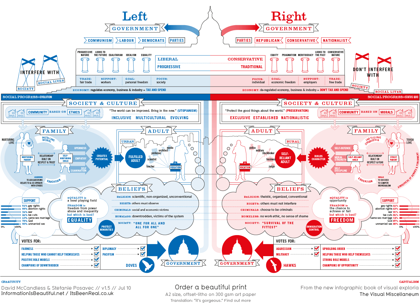 Image result for republican vs democrat ideology