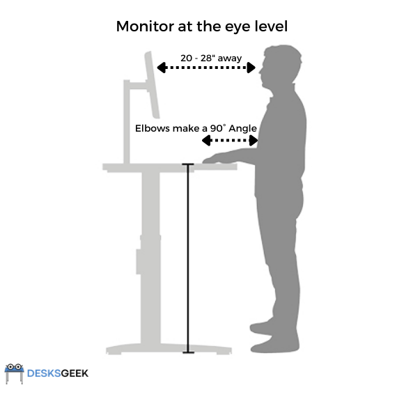 An image showing Perfect Height of Monitor While Using Standing Desk