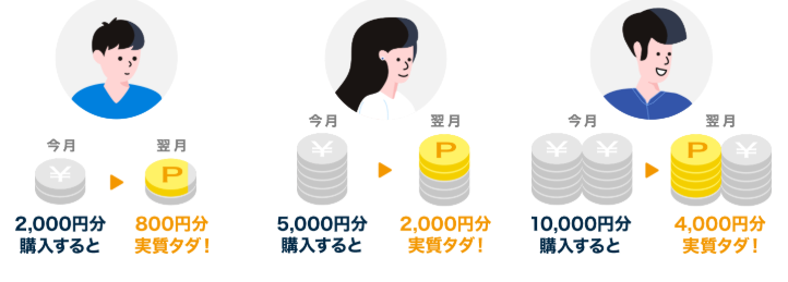 U-NEXTのポイントバックプログラムのイメージ
