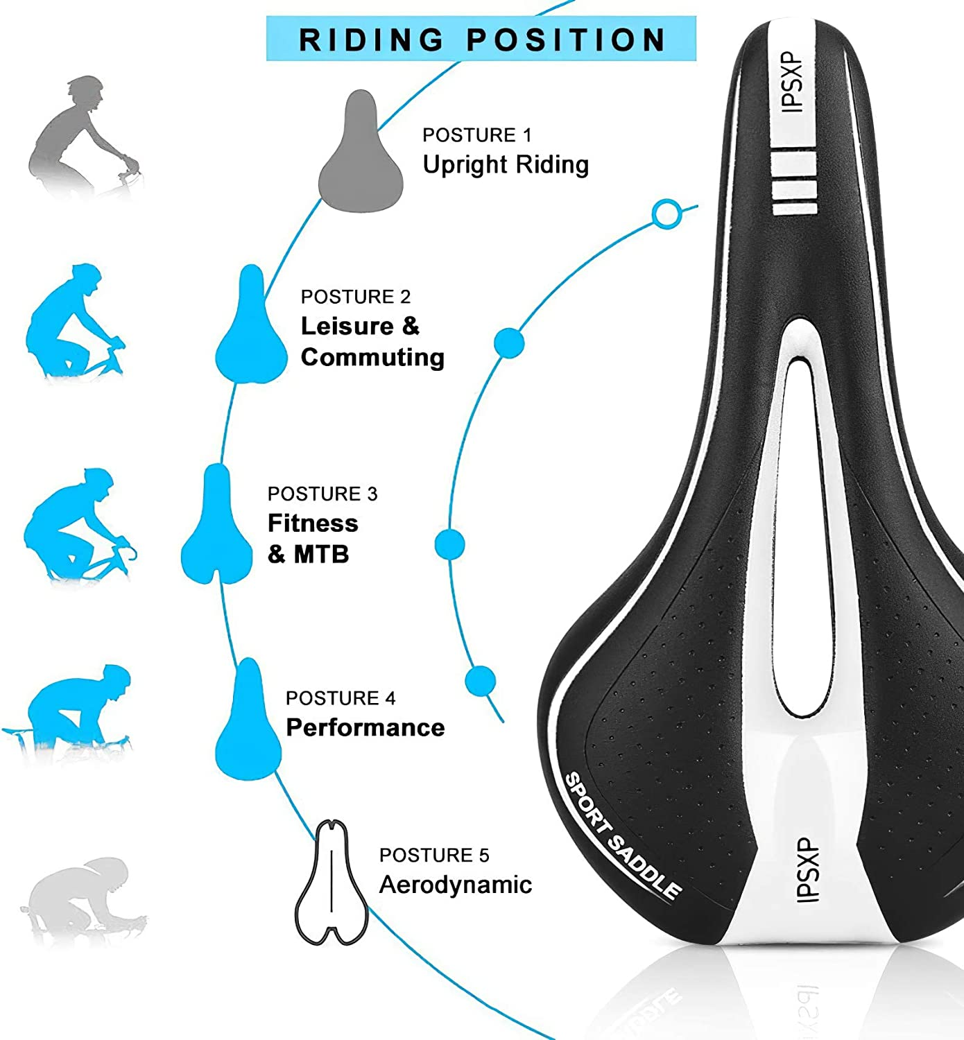 It is easier to maintain a comfortable posture on your mountain bike if the seat is hard.