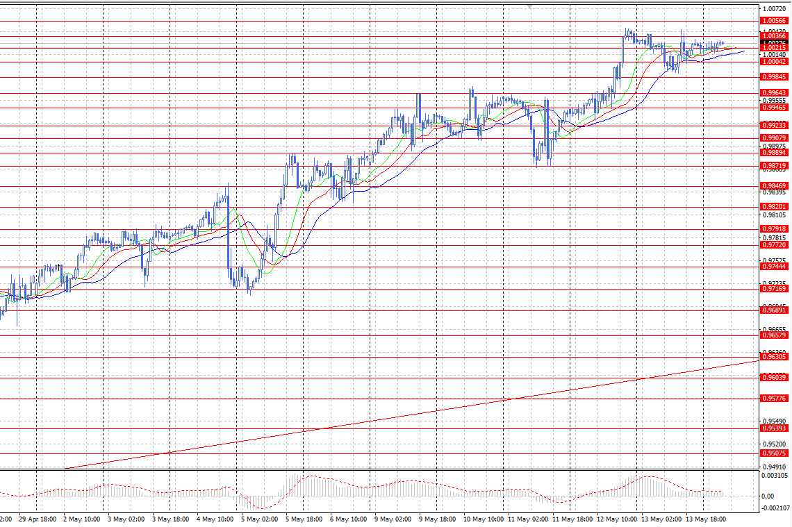 \WF\15.05.22\chf 16.05.22.png