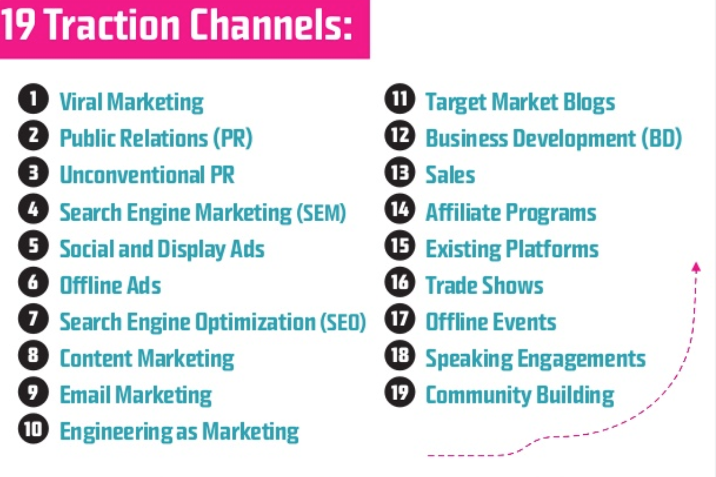 Marketing- en communicatie: 19 kanalen