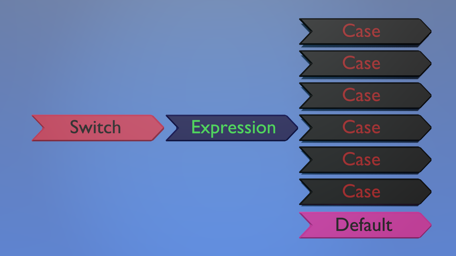 Switch JavaScript: O que é e como usar? | Homehost