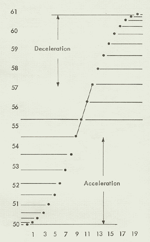 momentum concept