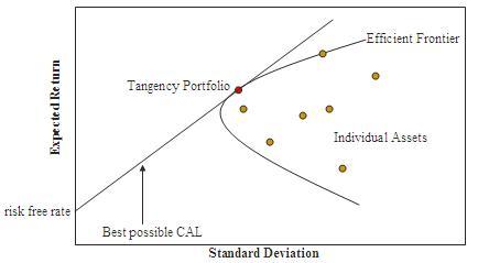 standard deviation