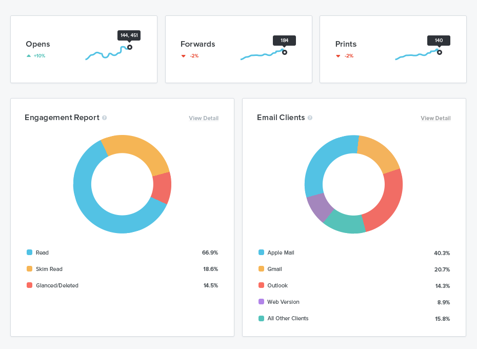 Analytics email campaign