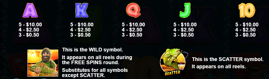 Big Bass Bonanza Low-Payout Symbols