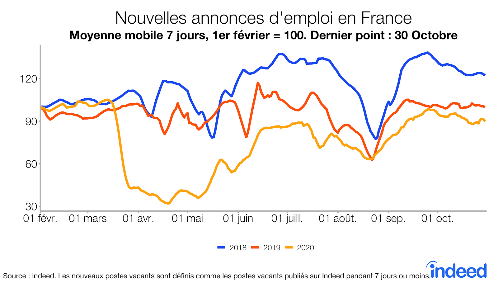 Nouvelles annonces d'emploi en France