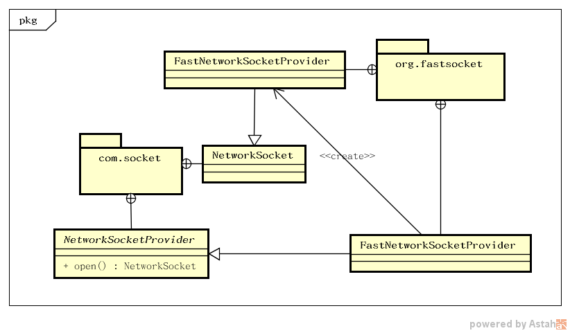 Class Diagram0.png