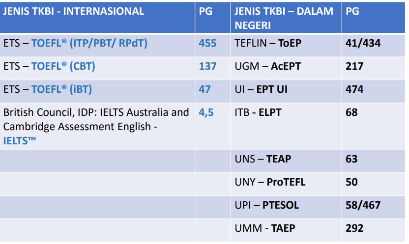 Jenis TKBI Internasional dan Dalam Negeri