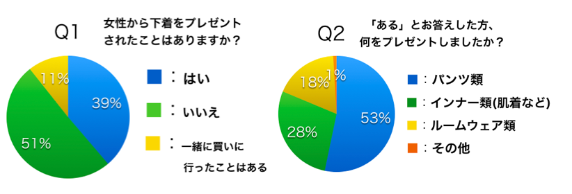 Macintosh HD:Users:Ryu:Desktop:ERUCA Q1,2.png