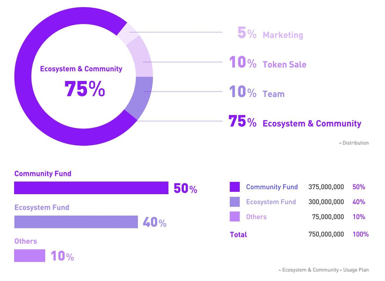 MBX token