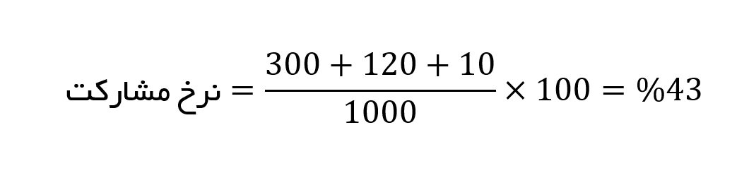 مثال نرخ مشارکت