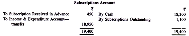 A Sample Subscriptions Account 
