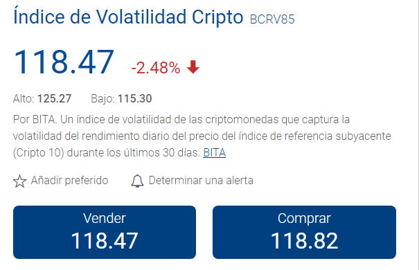 BCRV 85 Crypto Volatility Index.
