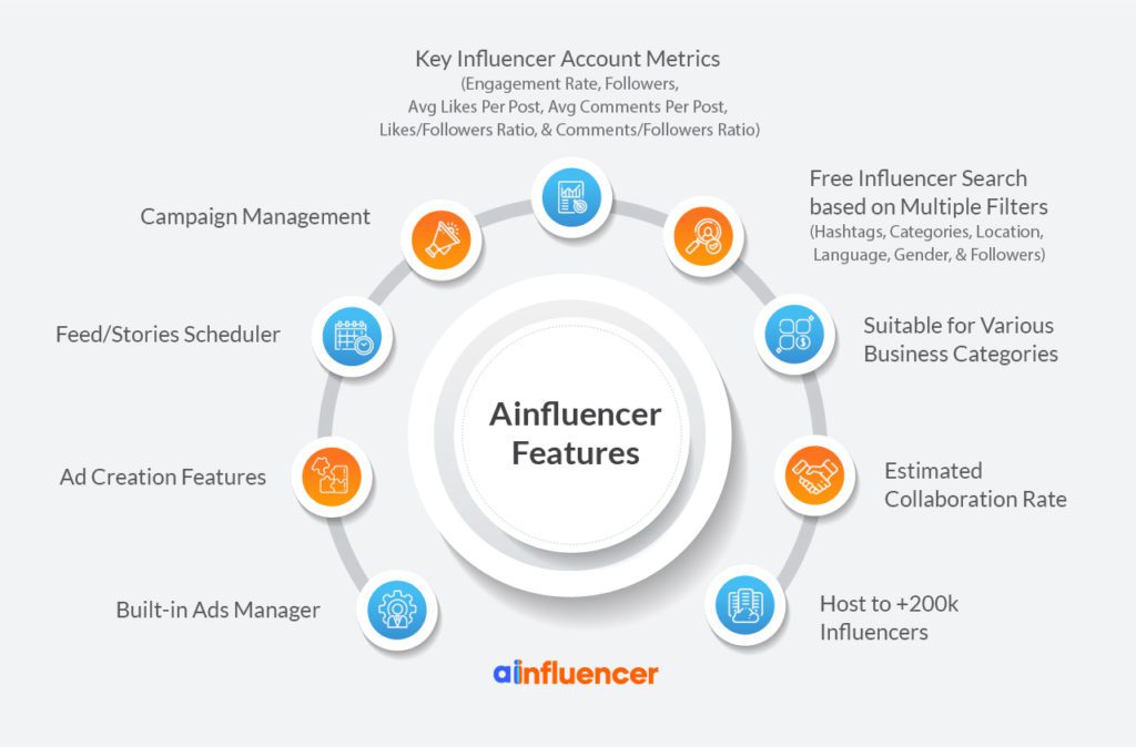 Run Influencer campaigns for network marketing leads generation