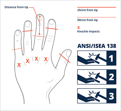 Impact gloves ANSI/ISEA 138 Standards