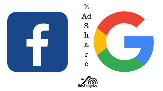 Google and Facebook Ad Share